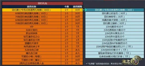 龙之谷商城2025隐藏福利大揭秘，内部测试员亲测必换道具，氪金党如何血赚？