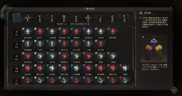 《太吾绘卷》百花针快速入门攻略,新手必看! 《太吾绘卷》百花针快速入门攻略,新手必看!