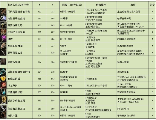 《神界原罪2》抢先攻机制深度解析：全新出手顺序与判定技巧揭秘