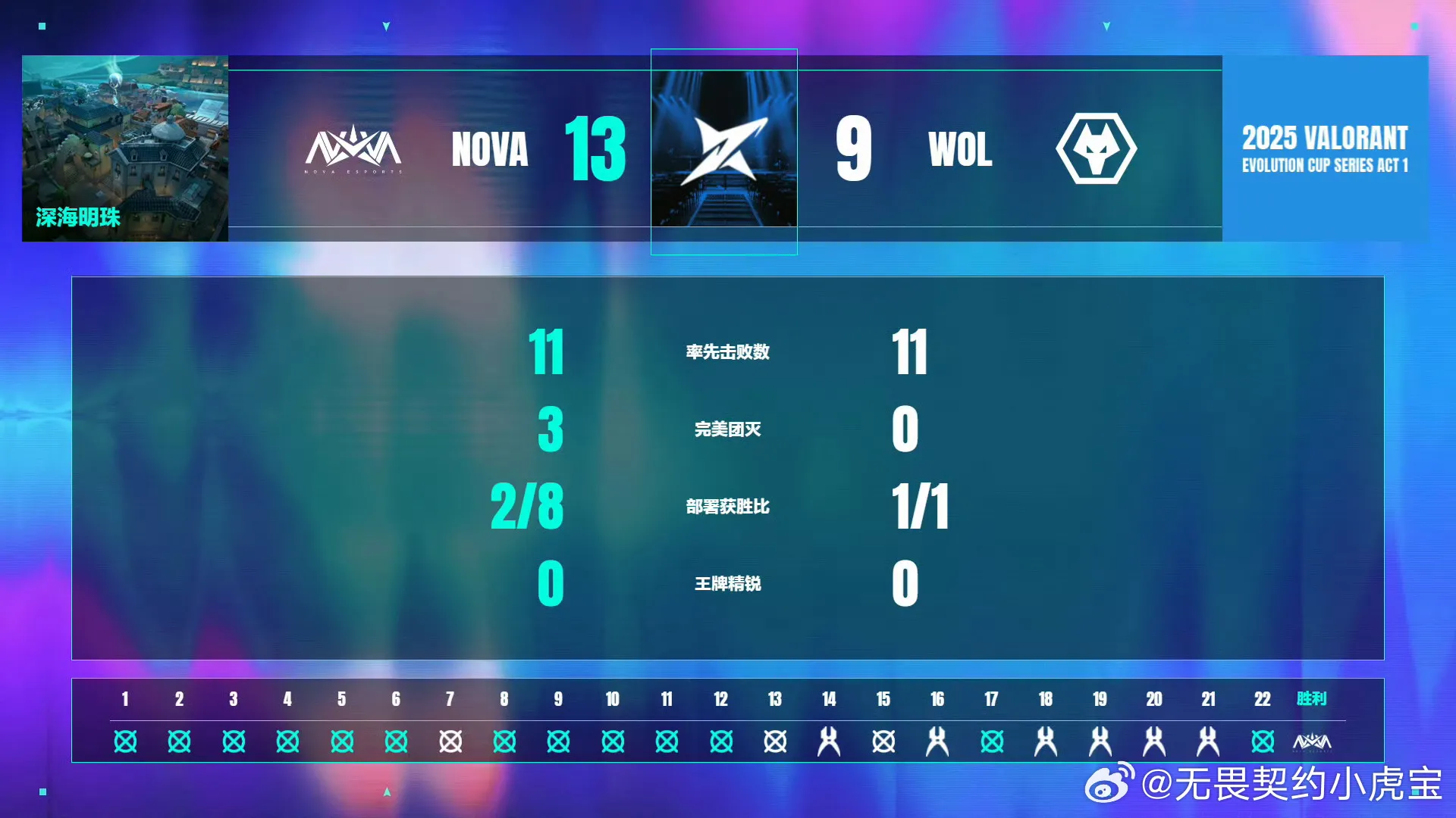 《无畏契约》总决赛OPTC对LOUD神级对决,揭秘海遗珠战术解析 《无畏契约》总决赛OPTC对LOUD神级对决,揭秘海遗珠战术解析