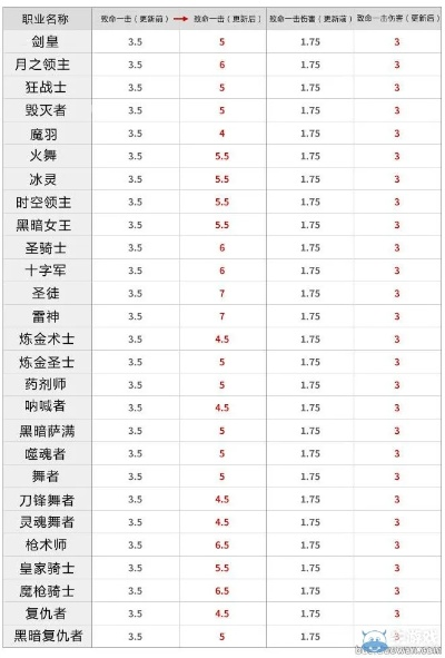 龙之谷新服刚开！2025开荒隐藏福利+职业梯度榜，晚看3天亏1000龙币？