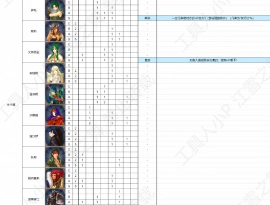 火焰纹章结合全戒指技能解析,揭秘装备奥秘与战斗价值 火焰纹章结合全戒指技能解析,揭秘装备奥秘与战斗价值