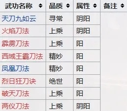 绝世剑法独门秘籍,江湖十一男剑修炼指南揭秘! 绝世剑法独门秘籍,江湖十一男剑修炼指南揭秘!