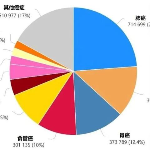 《黑暗之魂2》惊悚揭秘：游戏死亡率竟超现实23倍！