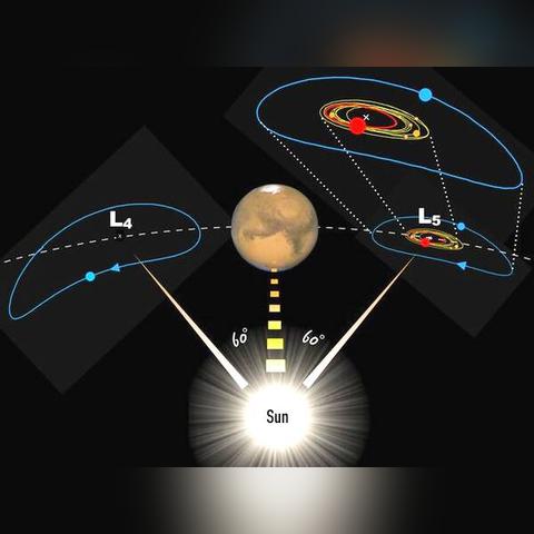 高收益寻宝新纪元!《拉格朗日》狩猎协议震撼来袭 高收益寻宝新纪元!《拉格朗日》狩猎协议震撼来袭