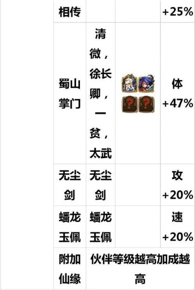 你不知道的仙剑奇侠传2秘籍，隐藏道具+快速升级+Boss速通，2025必看