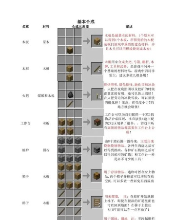 《我的世界》高效采集攻略:打造制作达人必备技巧 《我的世界》高效采集攻略:打造制作达人必备技巧