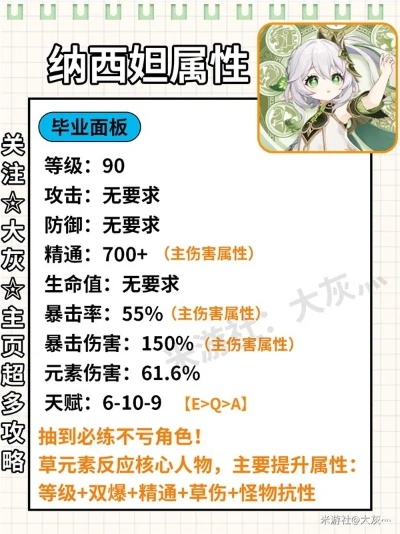 纳西妲圣遗物还在乱搭?2025主C/副C最优套装+词条优先级实测 纳西妲圣遗物还在乱搭?2025主C/副C最优套装+词条优先级实测