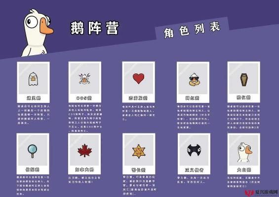 鹅鸭杀好人攻略：加拿大鹅网红鹅职业玩法深度解析