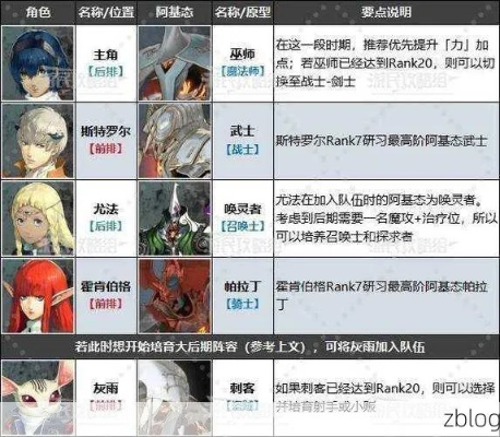 《暗喻幻想》闪避流前排搭配攻略：闪避戒指轻松获取