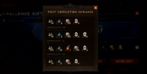 《暗黑不朽宝库攻防战攻略》深度解析：贡献度与奖励分配揭秘新视角