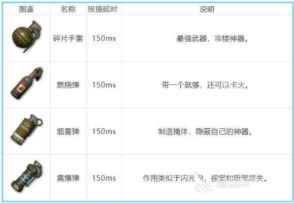 《绝地求生》枪械配件倍镜解析,开伞技巧深度教学,实战攻略大揭秘! 《绝地求生》枪械配件倍镜解析,开伞技巧深度教学,实战攻略大揭秘!