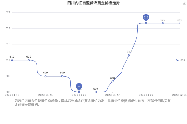 2025游戏内金手镯价格内幕，囤货党必看的3个增值时机