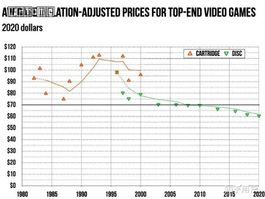 实体游戏被数字版取代?主机硬件销量咋大下滑了！