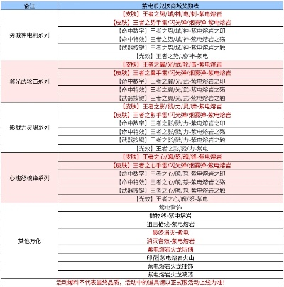 万铀引力辐爆者套装价格揭秘，手游魅力新价值一探究竟