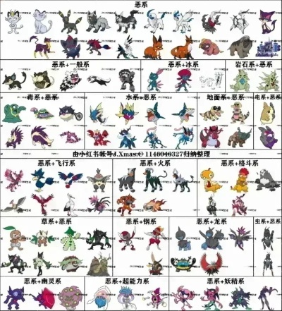 宝可梦图鉴大全深度解析,探索未知宝可梦新奥秘 宝可梦图鉴大全深度解析,探索未知宝可梦新奥秘