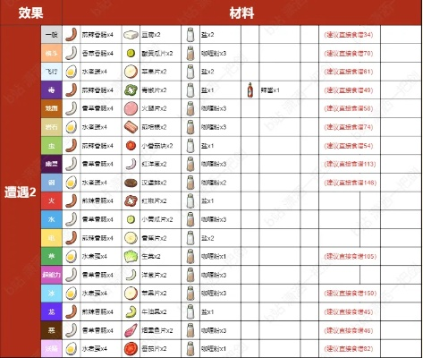 宝可梦朱紫秘传节省调味料,轻松解锁烹饪新境界 宝可梦朱紫秘传节省调味料,轻松解锁烹饪新境界