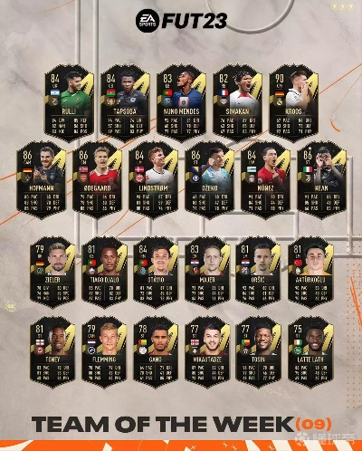 FIFA23平民开荒必备阵容攻略,打造最强起步阵容! FIFA23平民开荒必备阵容攻略,打造最强起步阵容!