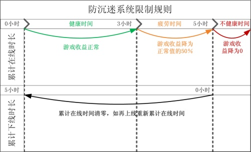 2025盛大防沉迷认证最新规则，玩家必知避坑技巧，你真的搞懂了吗？