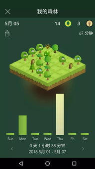 《森林之子》高效升级攻略:轻松提升子弹数量秘诀 《森林之子》高效升级攻略:轻松提升子弹数量秘诀