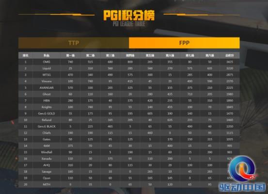 OMG吃鸡独家揭秘：PGI绝地求生FPP模式精彩瞬间再现