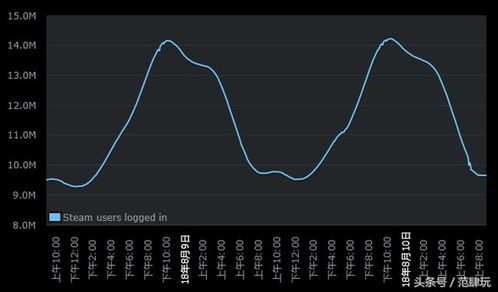 天国拯救224小时内销量破百万！Steam同游峰值人数超17万,攻略秘籍在哪找?
