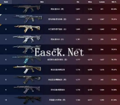 《无畏契约》8月8日皮肤排行：揭秘热门皮肤榜单