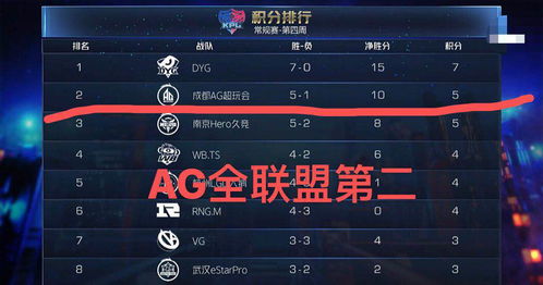 20 3真的是废号？MOBA玩家必看的逆风翻盘隐藏公式