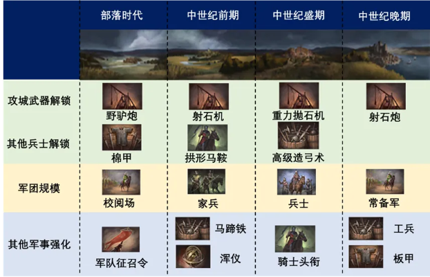 帝国战争，2025年冷门兵种克制链曝光！高手私藏的逆袭战术你还不知道？