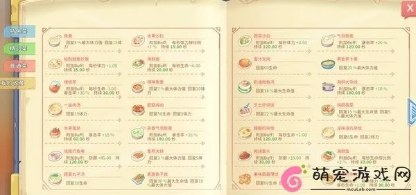 《波西亚时光》美食秘籍：烹饪食谱与属性解析大揭秘