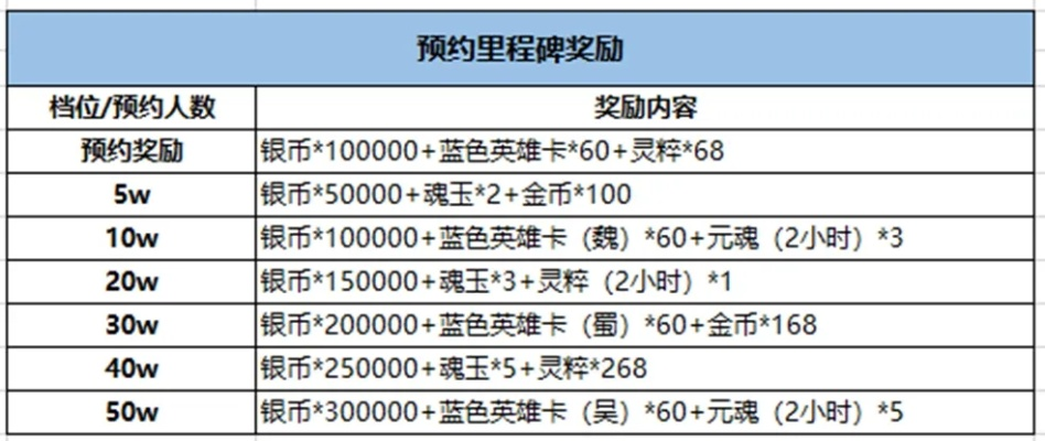 2025盛大推广员号福利凉了？老玩家揭秘内部激活通道+3倍奖励技巧