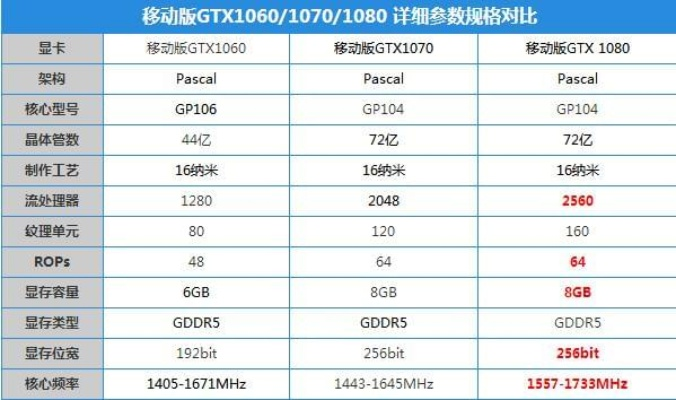 逗游卡王GTX 680显卡跑分揭秘:性能巅峰对决! 逗游卡王GTX 680显卡跑分揭秘:性能巅峰对决!