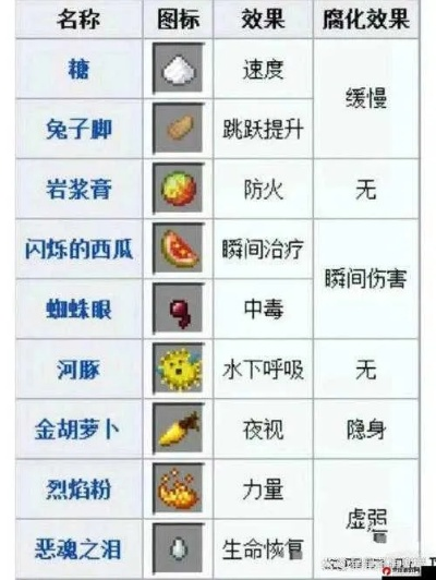 《荒野猎人消散剂攻略：自制配方大揭秘》