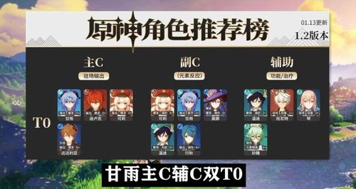 原神莫娜,0命就能当主C?3个隐藏机制让你伤害翻3倍! 原神莫娜,0命就能当主C?3个隐藏机制让你伤害翻3倍!