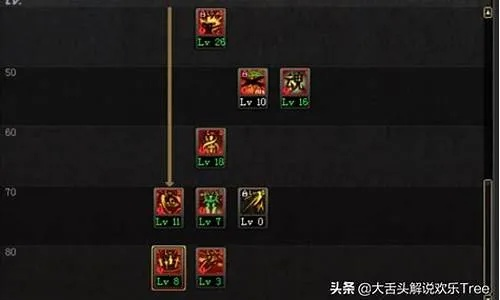 DNF黑暗武士2025还能当一线C?3个冷门连招+湮灭之境毕业配装实测 DNF黑暗武士2025还能当一线C?3个冷门连招+湮灭之境毕业配装实测