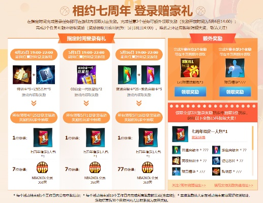 7周年好礼兑换券怎么用最赚?2025隐藏攻略+绝版奖励清单! 7周年好礼兑换券怎么用最赚?2025隐藏攻略+绝版奖励清单!