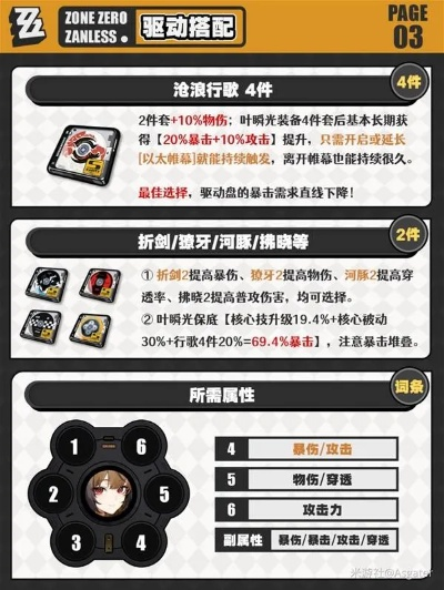 《绝区零》叶瞬光培养攻略：深度解析驱动盘选择技巧