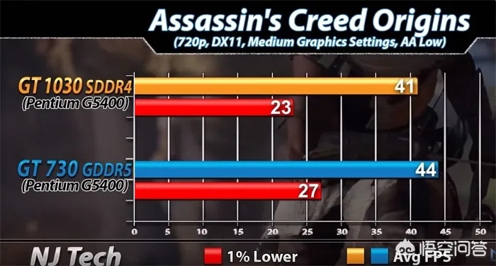 GT740 2025年别扔!冷门优化让老卡稳玩这些热门游戏 GT740 2025年别扔!冷门优化让老卡稳玩这些热门游戏