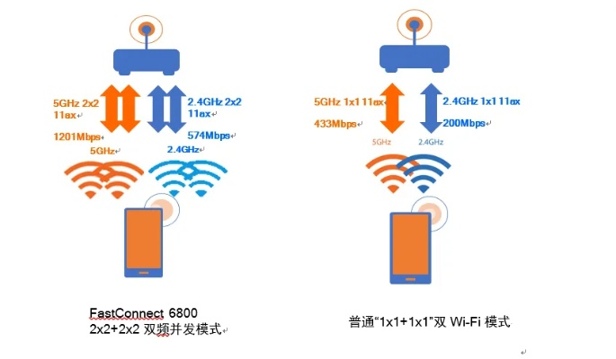 iPhone 16e,WLAN降Wi-Fi 6且不支持5G毫米波,咋回事? iPhone 16e,WLAN降Wi-Fi 6且不支持5G毫米波,咋回事?