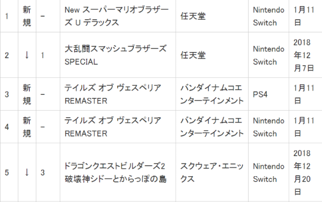 《日本玩家心水榜！最新期待游戏大揭秘》