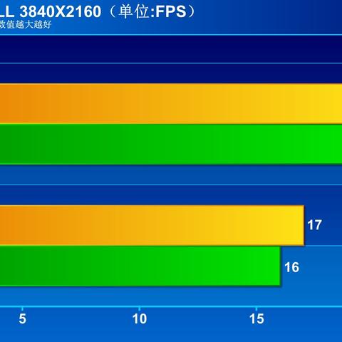 《孤岛惊魂:原始杀戮》主机版帧率实测,流畅度对比解析 《孤岛惊魂:原始杀戮》主机版帧率实测,流畅度对比解析