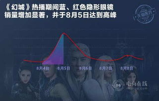 双影奇境一周破200万！如此销量奇迹,你还没玩过?