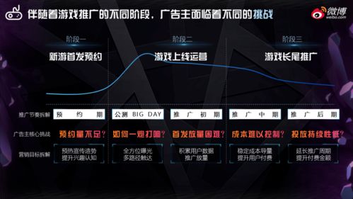 游戏行业发展,体验、营销、挑战,玩家如何应对? 游戏行业发展,体验、营销、挑战,玩家如何应对?
