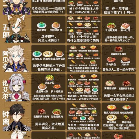 《原神》角色口味揭秘：香自西来料理喜好大公开！🍲👻