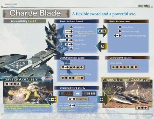 冰原DLC武器派生全解析，解锁全新狩猎奥秘