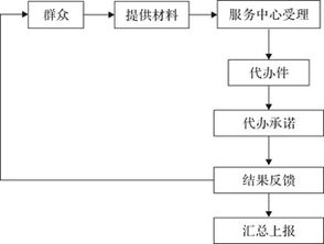 《转厝》全流程攻略：高效通关秘籍大揭秘