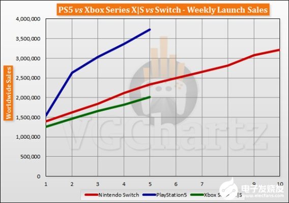 PS6便携游戏机新曝光:性能介于XSS与PS5