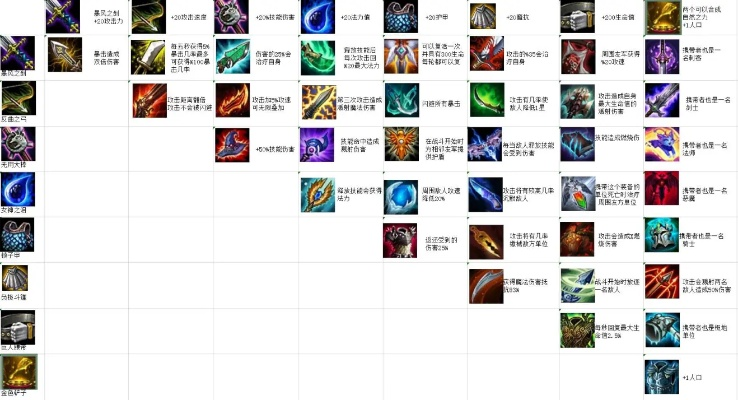 S11游侠暴击Build攻略：打造全新高效暴击流游侠技巧解析