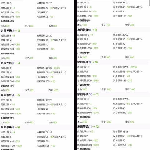 《原神》3.6角色攻略:高效培养秘籍大公开! 《原神》3.6角色攻略:高效培养秘籍大公开!