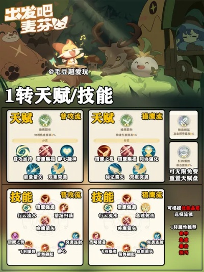 《麦芬游侠:从新手到高手,0-1级成长攻略全解析》 《麦芬游侠:从新手到高手,0-1级成长攻略全解析》